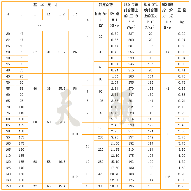 脹緊套參數(shù)