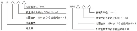 逆止器