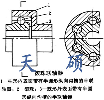 鼓形齒式聯(lián)軸器