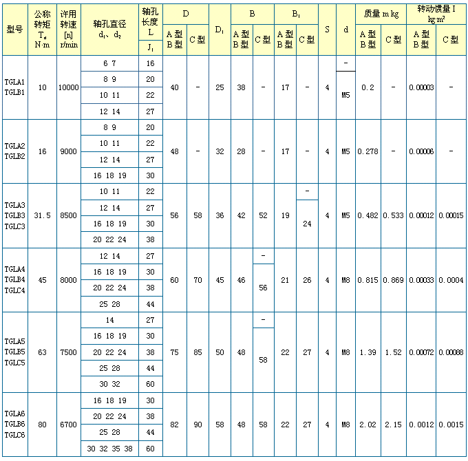 鼓形齒聯(lián)軸器