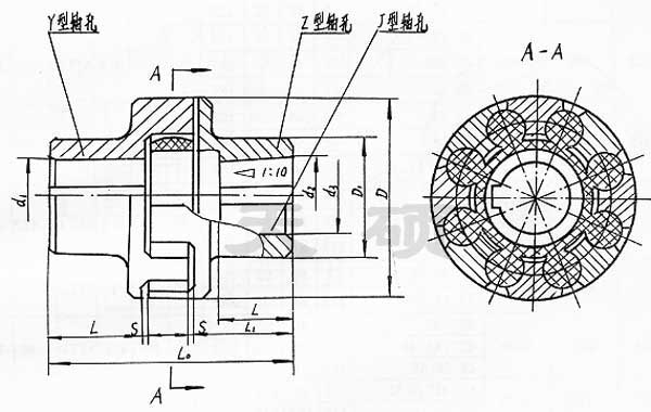 梅花聯(lián)軸器