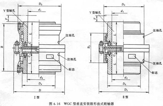 WGCⅡ垂直安裝鼓型齒聯(lián)軸器