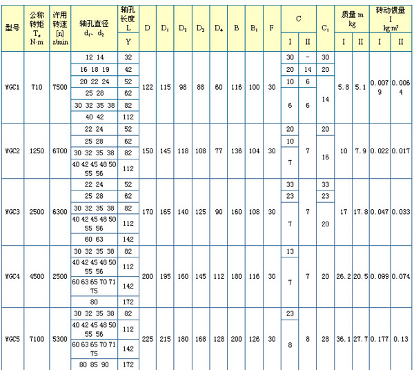 WGCⅡ垂直安裝鼓型齒聯(lián)軸器