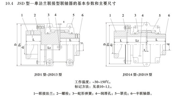 JSD型單法蘭聯(lián)接型聯(lián)軸器