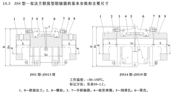 JSS型雙法蘭聯(lián)接型聯(lián)軸器