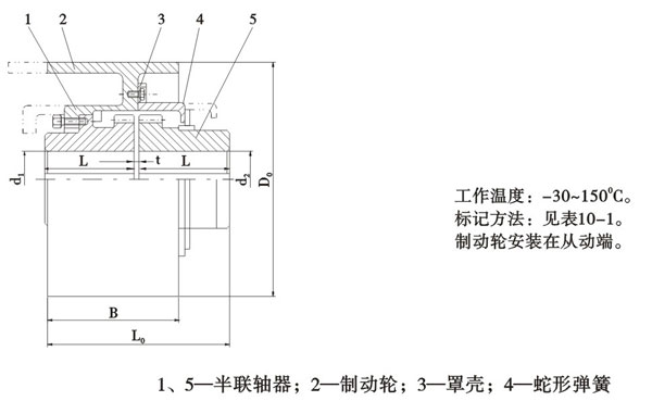 JSZ型帶制動輪型聯(lián)軸器