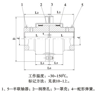 JSB型軸向安裝聯(lián)軸器