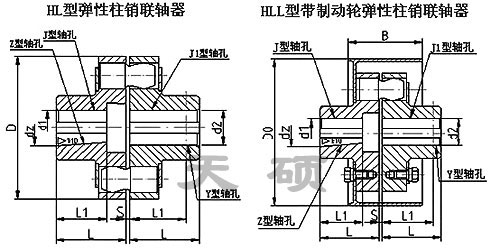 HLL型-帶制動(dòng)輪彈性柱銷(xiāo)聯(lián)軸器