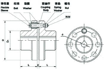 彈性套柱銷聯(lián)軸器