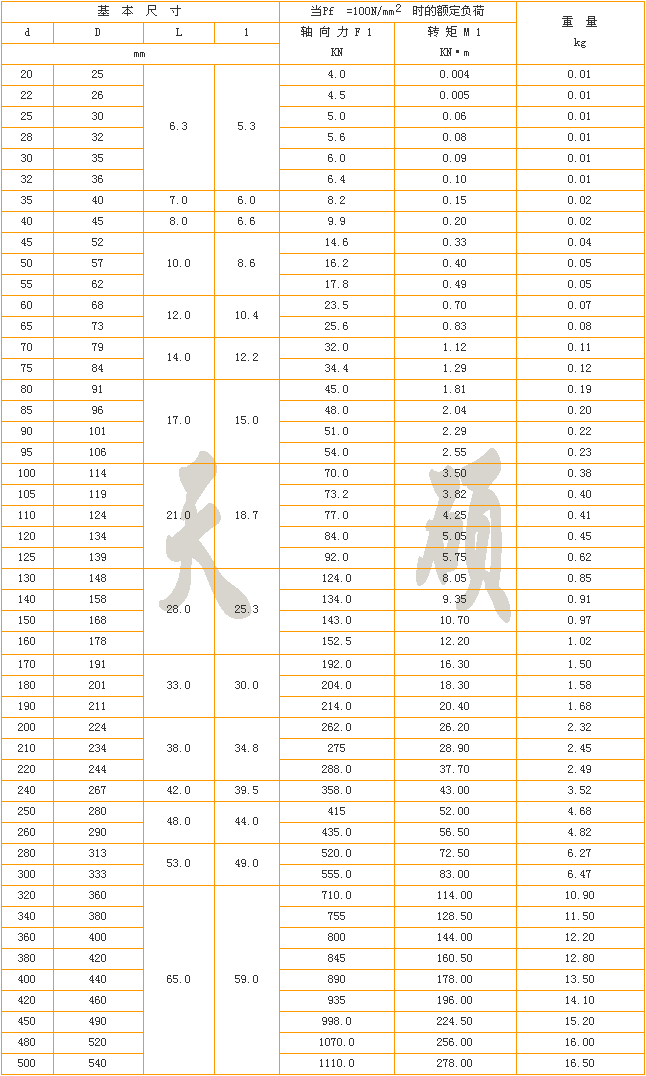 Z1型脹緊聯(lián)結套