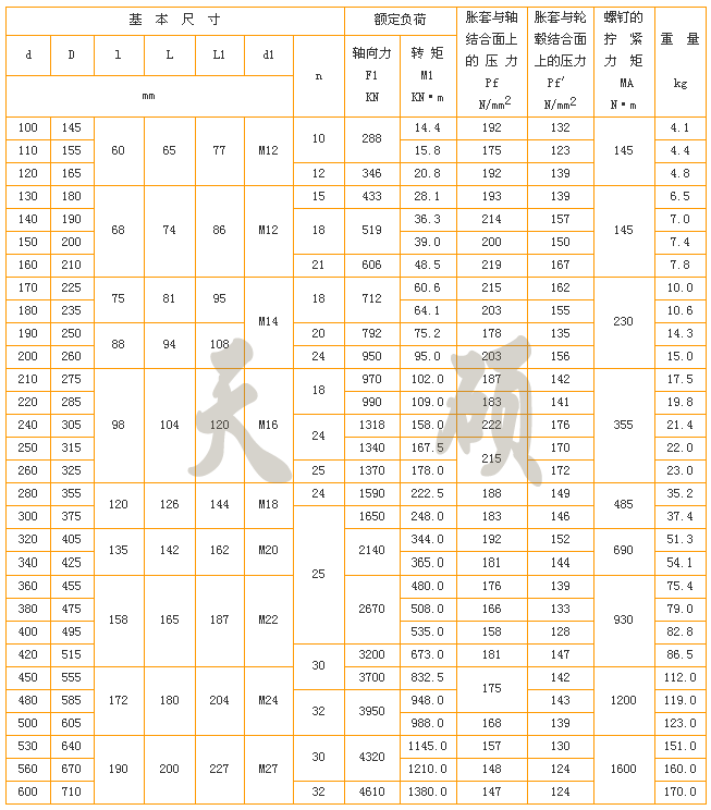 Z5型脹緊聯(lián)結(jié)套