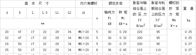 Z8型脹緊聯(lián)結套