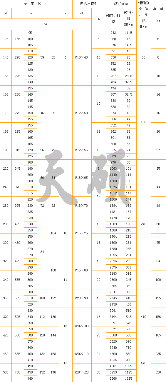 Z7A型脹緊聯(lián)結(jié)套