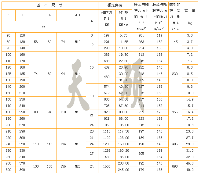 Z4型脹緊聯(lián)結(jié)套