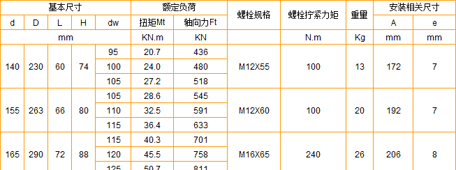 Z7C型脹緊聯(lián)結(jié)套