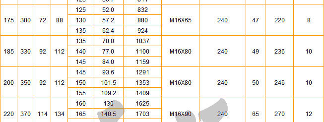 Z7C型脹緊聯(lián)結(jié)套