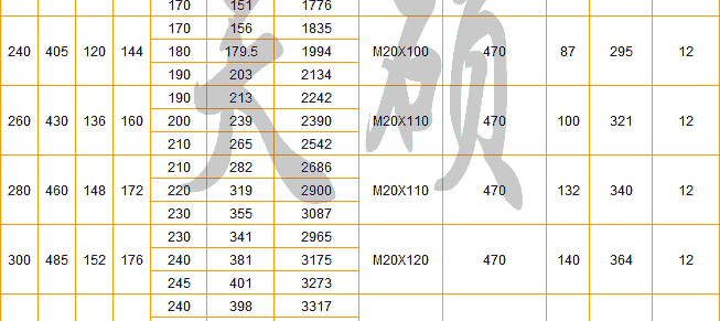 Z7C型脹緊聯(lián)結(jié)套