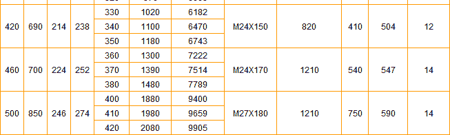 Z7C型脹緊聯(lián)結(jié)套